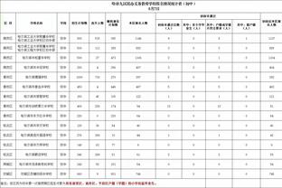 快熬到头了！贝恩半场12投5中得到13次4助 但出现4次失误